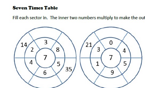 Work similiar to the dyscalculia sheets on the 7 times table.